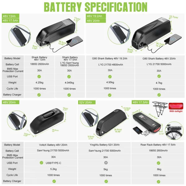 ebike 48v 52v 36v battery hailong 30a bms electric bicycle downtube lithium battery pack for 1500w 1000w 750w 500w ebike motor