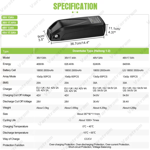 varstrom ebike battery 52v 48v 36v lithium battery hailong / polly / voltzx 21700 18650 battery pack for bafang tongsheng motor