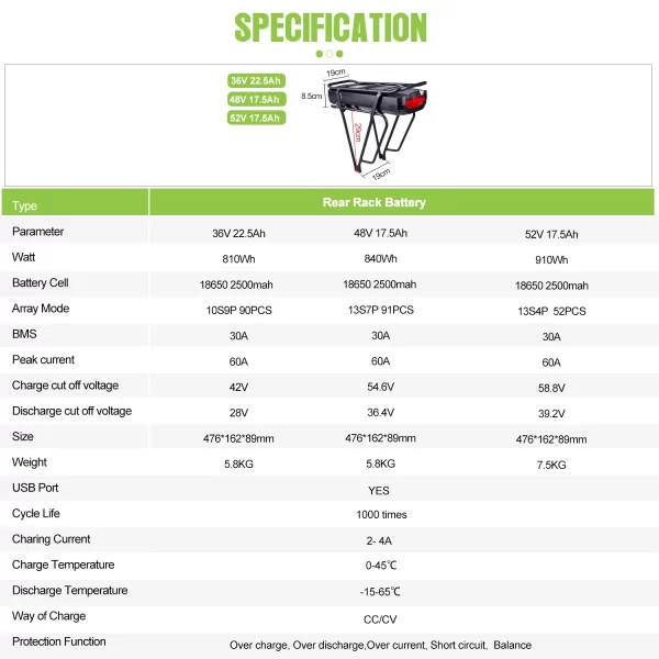 [3 days delivery] 36v 48v 52v ebike luggage rack battery 17.5ah 22.5ah racktype for bafang motor (w/ charger & bms board)
