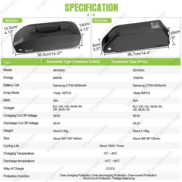 varstrom ebike battery 52v 48v 36v lithium battery hailong / polly / voltzx 21700 18650 battery pack for bafang tongsheng motor