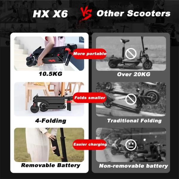 hx x6 electric scooter foldable 350w 25km/h electric scooters 7.5ah 36v e scooter 5.5 inch escooter for adults