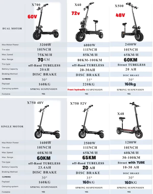 single dual motor electric scooter for adults 85km/h 1200 6000w 30 100km range foldable e scooter with seat x60 x700 x500 x750